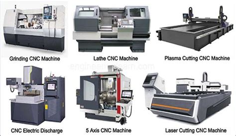 cnc machine tools definition|cnc machine tool manufacturers list.